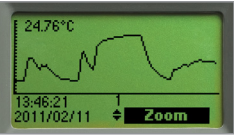 multiparameter water meter-graphing