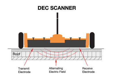 DEC-scanner-how-it-works