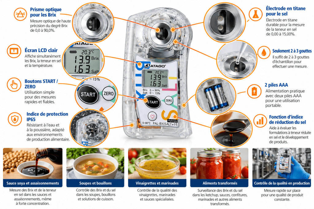 Infographie du réfractomètre ATAGO PAL-BX_SALT+FR